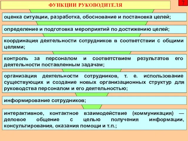 ФУНКЦИИ РУКОВОДИТЕЛЯ оценка ситуации, разработка, обоснование и постановка целей; определение и