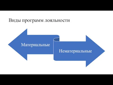 Виды программ лояльности