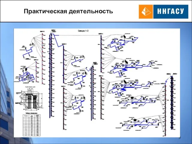 Практическая деятельность