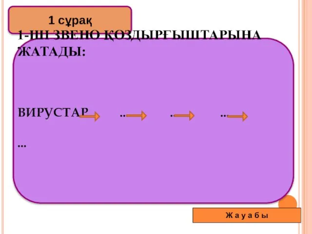 1 сұрақ 1-ШІ ЗВЕНО ҚОЗДЫРҒЫШТАРЫНА ЖАТАДЫ: ВИРУСТАР ... ... ... ...