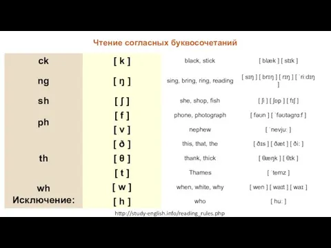 Чтение согласных буквосочетаний http://study-english.info/reading_rules.php