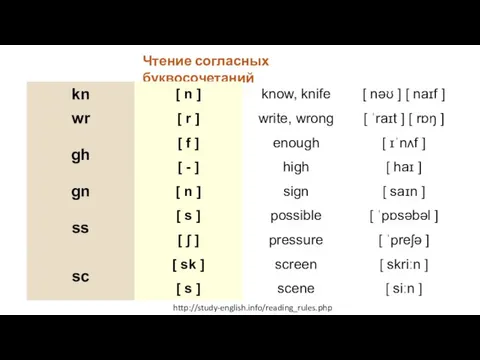 Чтение согласных буквосочетаний http://study-english.info/reading_rules.php