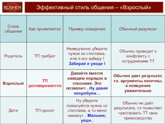 Эффективный стиль общения – «Взрослый»