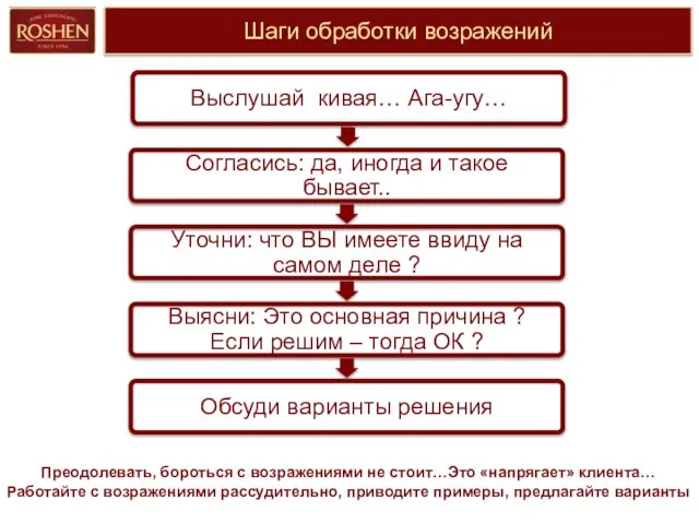 Шаги обработки возражений Преодолевать, бороться с возражениями не стоит…Это «напрягает» клиента…