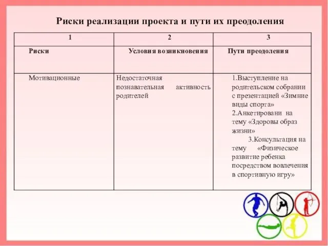 Риски реализации проекта и пути их преодоления