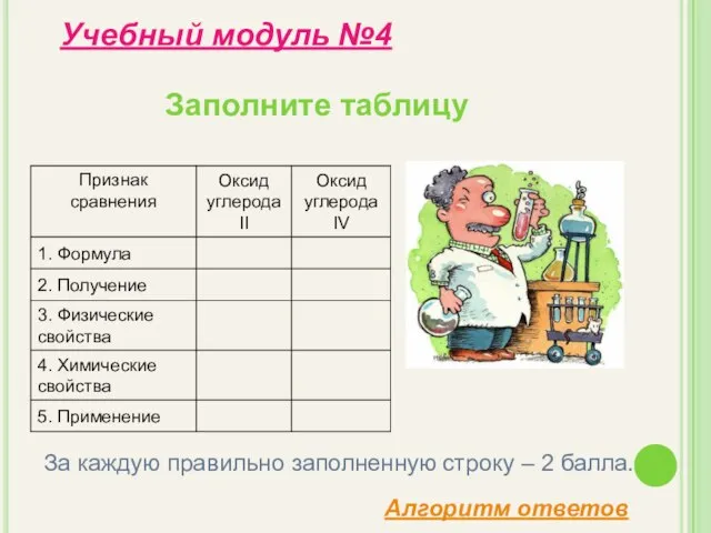 Заполните таблицу Учебный модуль №4 За каждую правильно заполненную строку – 2 балла. Алгоритм ответов