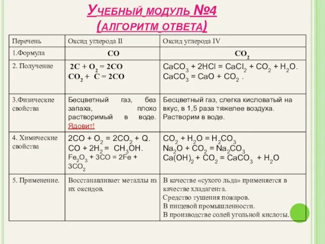 Учебный модуль №4 (алгоритм ответа)