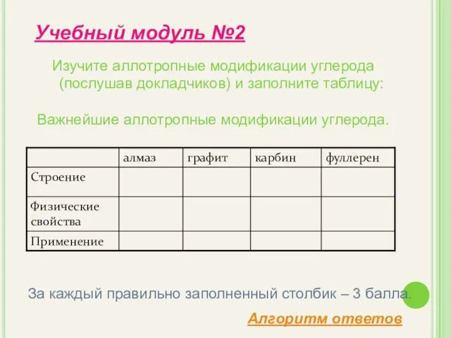 Изучите аллотропные модификации углерода (послушав докладчиков) и заполните таблицу: Важнейшие аллотропные