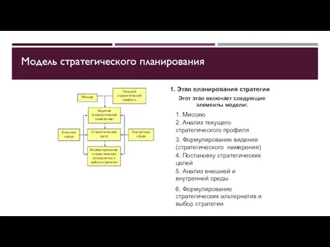 Миссия Текущий стратегический профиль Видение (стратегическое намерение) Стратегические цели Формулирование стратегических