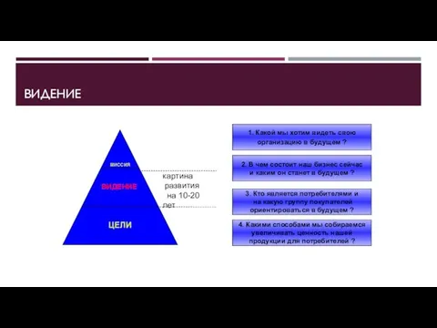 ВИДЕНИЕ 1. Какой мы хотим видеть свою организацию в будущем ?