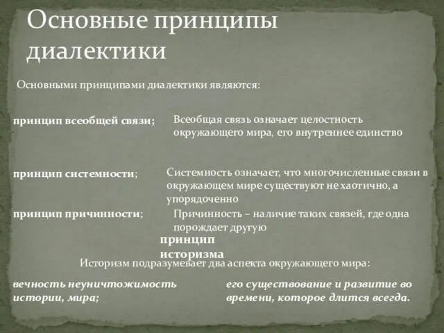 Основные принципы диалектики Основными принципами диалектики являются: принцип всеобщей связи; принцип