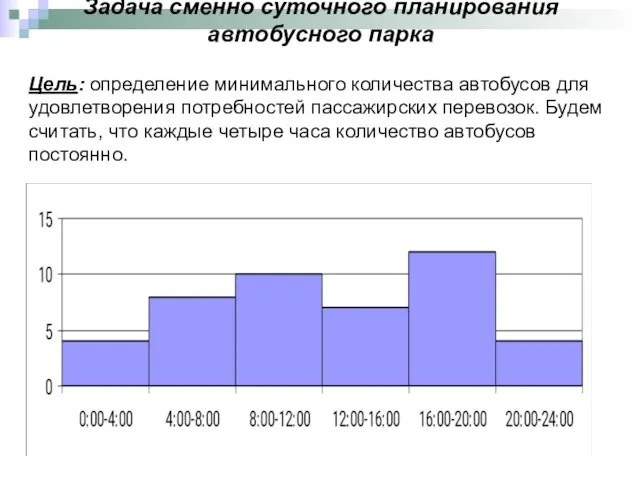 Задача сменно суточного планирования автобусного парка Цель: определение минимального количества автобусов