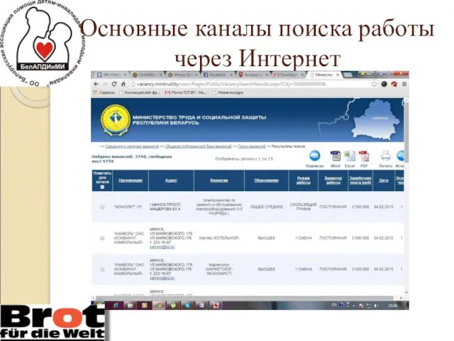 Основные каналы поиска работы через Интернет