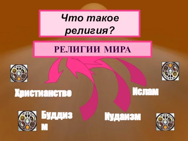 форма культуры Что такое религия? Буддизм Христианство Ислам Иудаизм РЕЛИГИИ МИРА