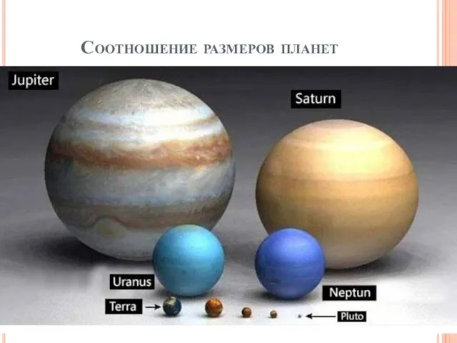 Соотношение размеров планет