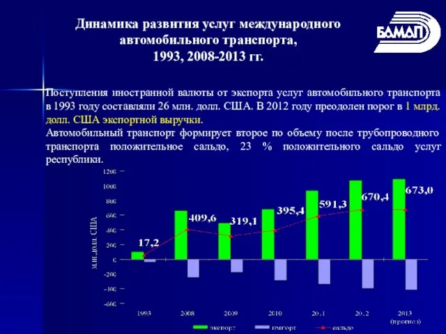 Динамика развития услуг международного автомобильного транспорта, 1993, 2008-2013 гг. Поступления иностранной