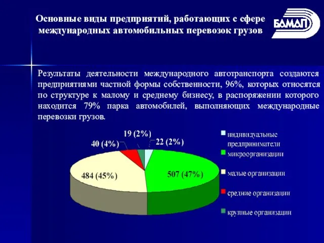 Основные виды предприятий, работающих с сфере международных автомобильных перевозок грузов Результаты