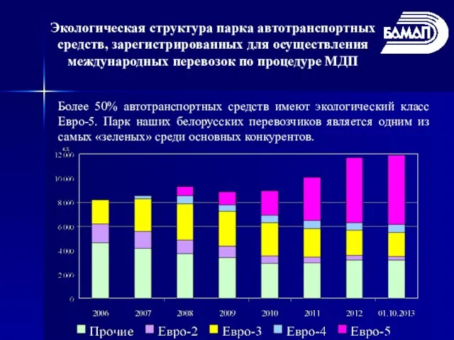 Экологическая структура парка автотранспортных средств, зарегистрированных для осуществления международных перевозок по