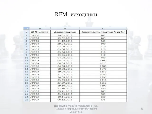 RFM: исходники Дворяшина Марина Михайловна, к.э.н., доцент кафедры стратегического маркетинга