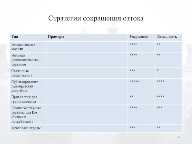 Стратегии сокращения оттока