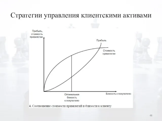 Стратегии управления клиентскими активами