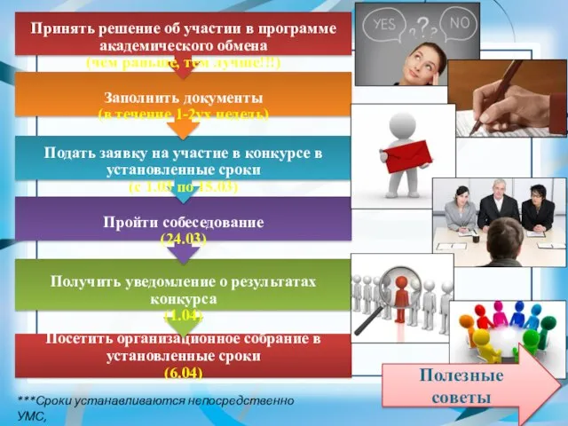 Полезные советы ***Сроки устанавливаются непосредственно УМС, в дальнейшем могут изменяться