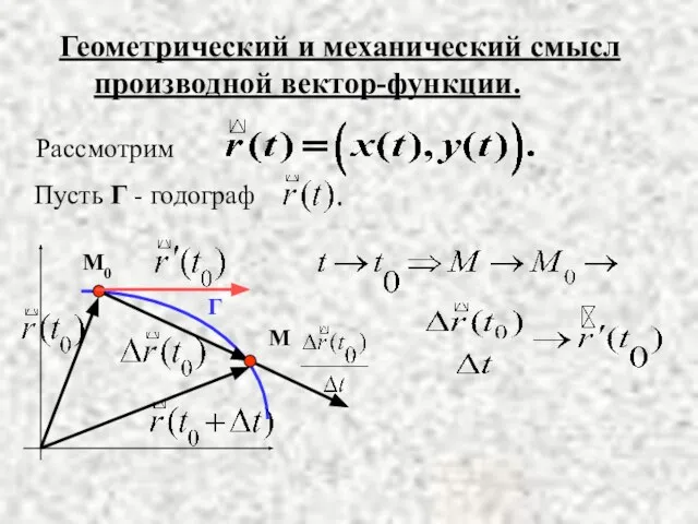 Геометрический и механический смысл производной вектор-функции. Рассмотрим M0 M Г