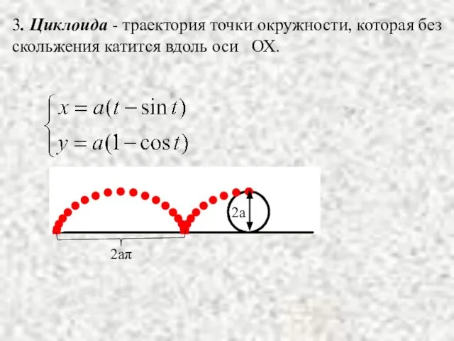 3. Циклоида - траектория точки окружности, которая без скольжения катится вдоль оси ОХ. 2aπ 2a