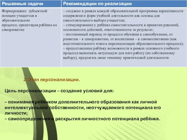 2. Этап персонализации. Цель персонализации – создание условий для: – понимания