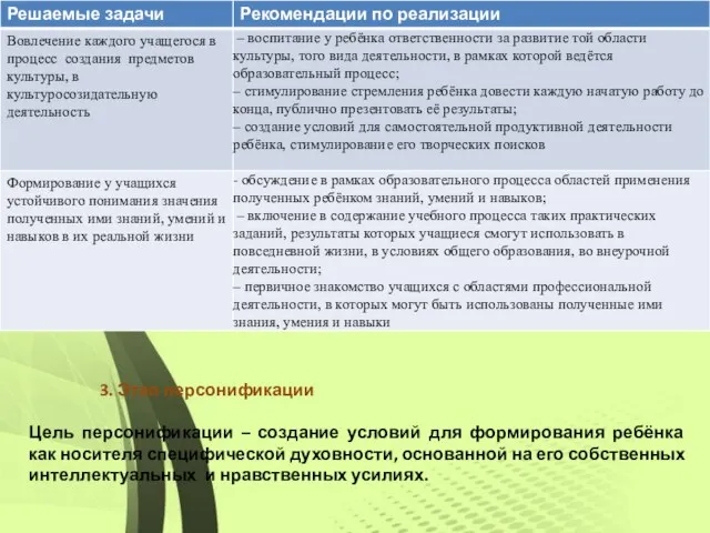 3. Этап персонификации Цель персонификации – создание условий для формирования ребёнка