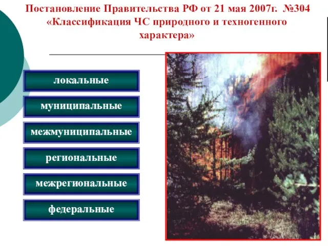 Постановление Правительства РФ от 21 мая 2007г. №304 «Классификация ЧС природного