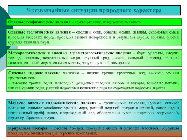 Чрезвычайные ситуации природного характера Опасные геофизические явления – землетрясение, извержение вулканов.