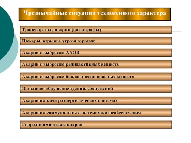 Чрезвычайные ситуации техногенного характера Транспортные аварии (катастрофы) Пожары, взрывы, угроза взрывов