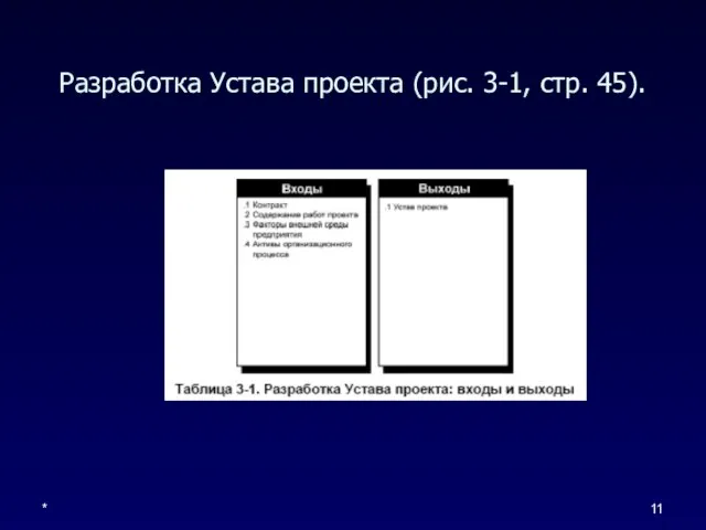 * Разработка Устава проекта (рис. 3-1, стр. 45).