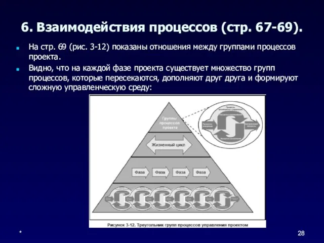 * 6. Взаимодействия процессов (стр. 67-69). На стр. 69 (рис. 3-12)