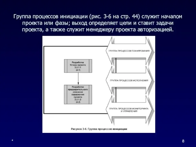 * Группа процессов инициации (рис. 3-6 на стр. 44) служит началом