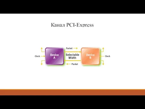 Канал PCI-Express
