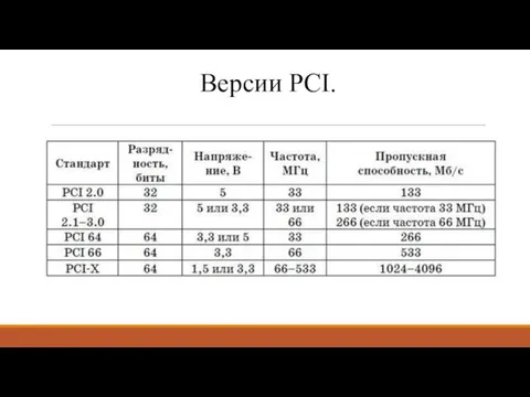 Версии PCI.