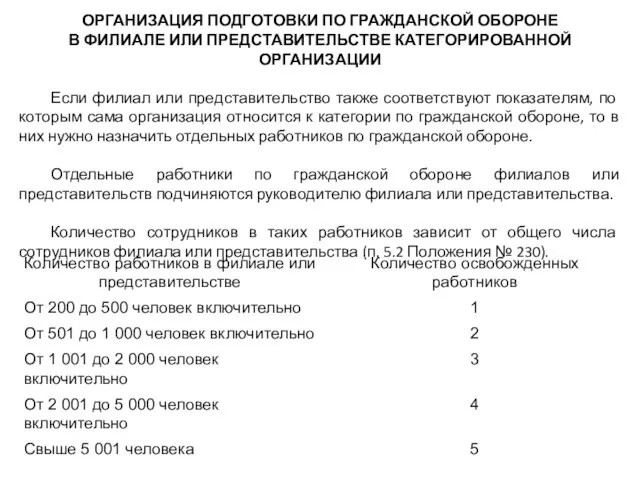 ОРГАНИЗАЦИЯ ПОДГОТОВКИ ПО ГРАЖДАНСКОЙ ОБОРОНЕ В ФИЛИАЛЕ ИЛИ ПРЕДСТАВИТЕЛЬСТВЕ КАТЕГОРИРОВАННОЙ ОРГАНИЗАЦИИ