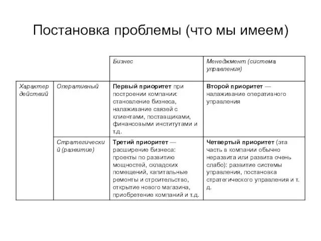 Постановка проблемы (что мы имеем)