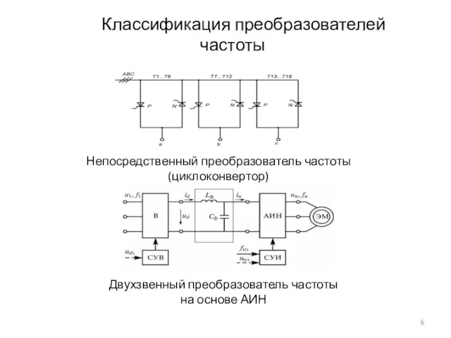 Непосредственный преобразователь частоты (циклоконвертор) Классификация преобразователей частоты Двухзвенный преобразователь частоты на основе АИН