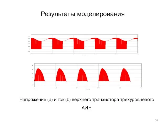 Результаты моделирования Напряжение (а) и ток (б) верхнего транзистора трехуровневого АИН