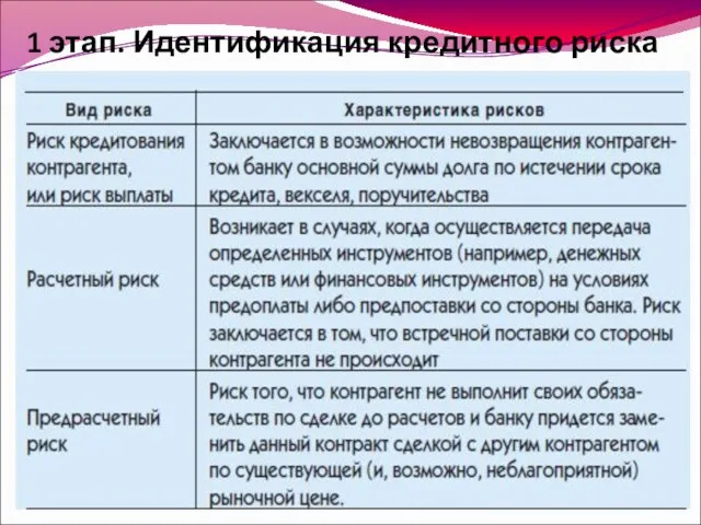 1 этап. Идентификация кредитного риска