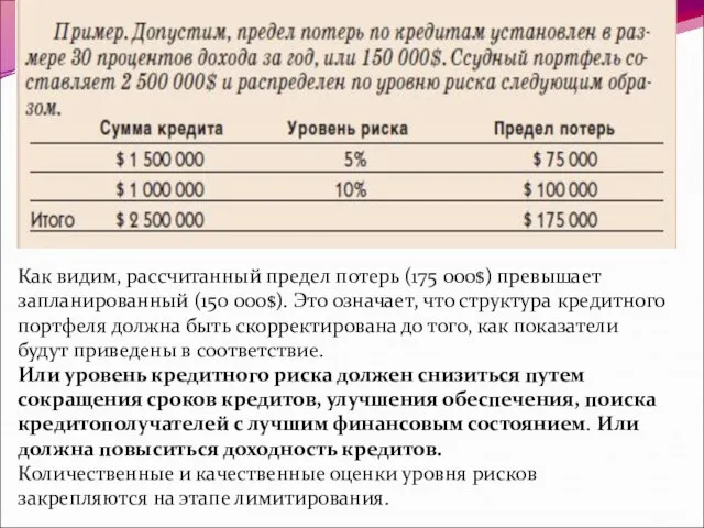 Как видим, рассчитанный предел потерь (175 000$) превышает запланированный (150 000$).