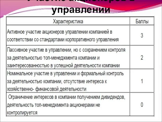 Участие акционеров в управлении