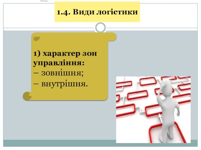 1.4. Види логістики 1) характер зон управління: – зовнішня; – внутрішня.