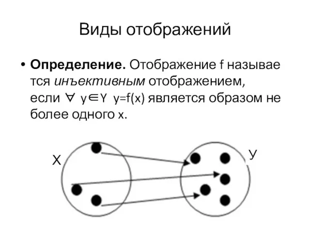 Виды отображений Определение. Отображение f называется инъективным отображением, если ∀ y∈Y