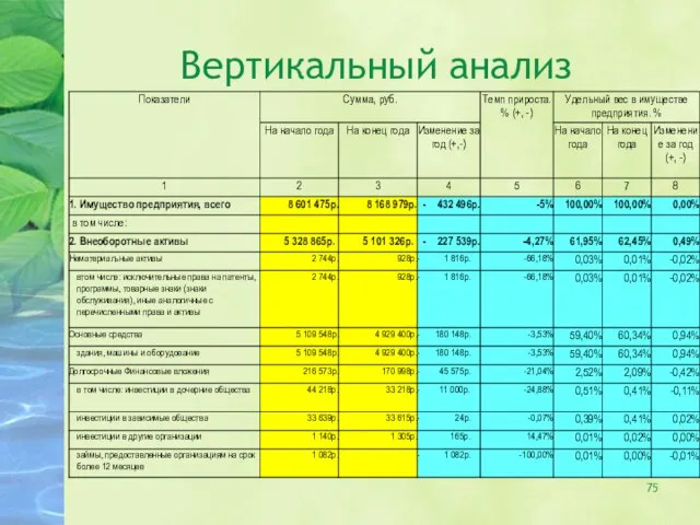 Вертикальный анализ