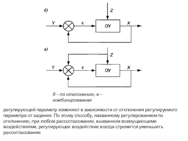 б – по отклонению; в – комбинированная регулирующий параметр изменяют в