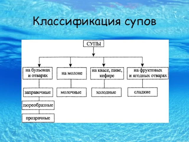 Классификация супов